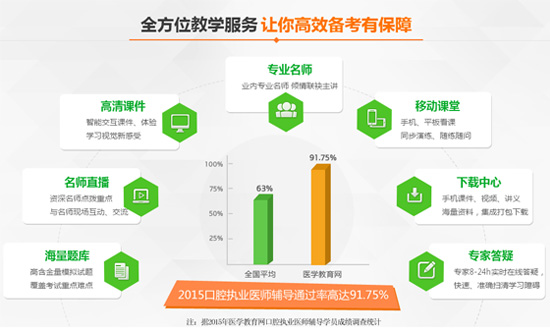 2017年貴州省口腔執(zhí)業(yè)醫(yī)師考試培訓(xùn)輔導(dǎo)班