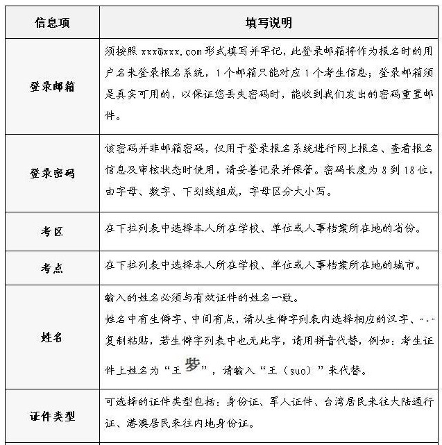 護士執(zhí)業(yè)資格考試報名填表說明