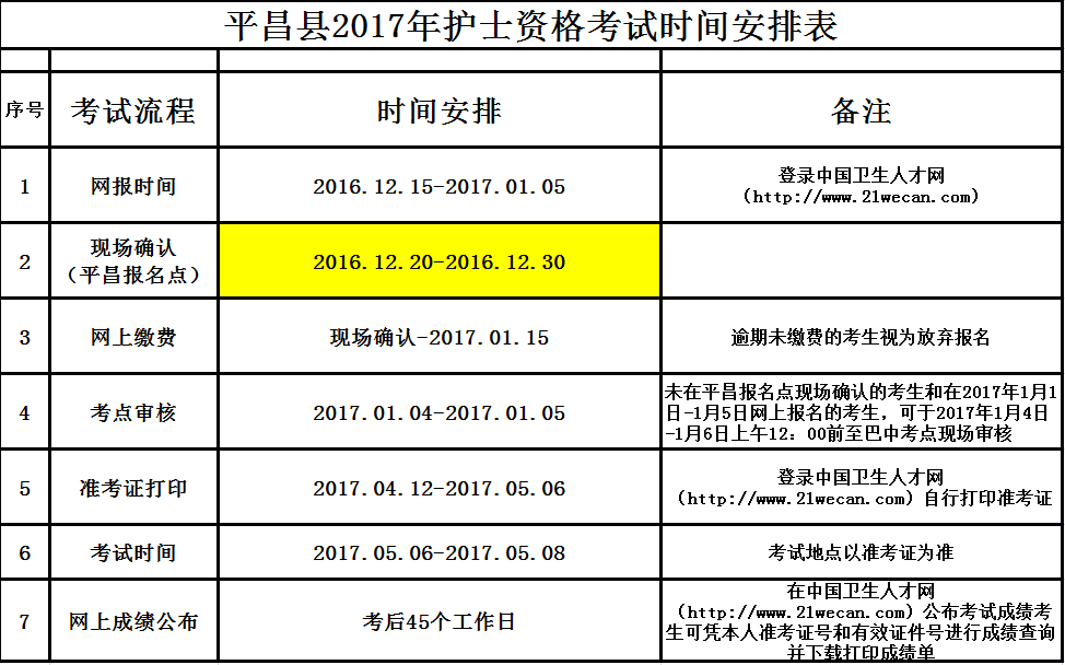 四川巴中市平昌縣2017年護士資格考試現(xiàn)場確認緊急通知