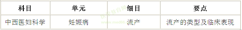 流產的類型及臨床表現(xiàn)記憶訣竅——中西醫(yī)執(zhí)業(yè)醫(yī)師考試輔導