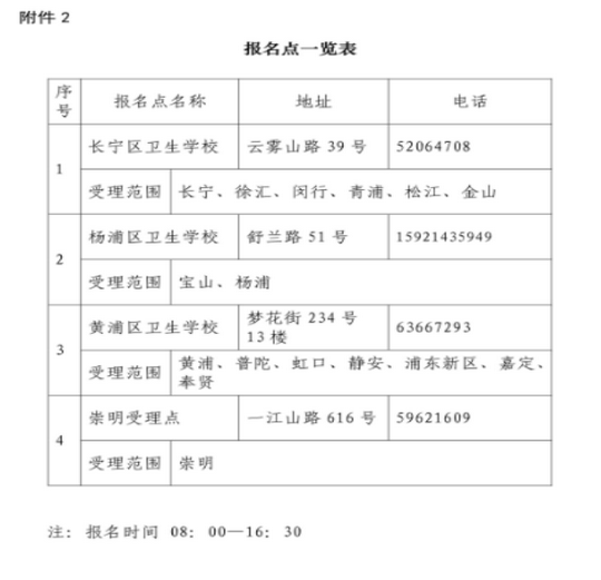 上海市2017年全國(guó)護(hù)士執(zhí)業(yè)資格考試報(bào)名流程