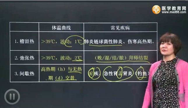 2017年中醫(yī)執(zhí)業(yè)醫(yī)師考試診斷學基礎