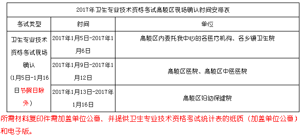 2017年陜西西安高陵區(qū)衛(wèi)生資格考試現(xiàn)場審核時(shí)間安排表