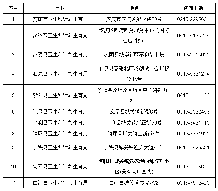 陜西省安康市2017年發(fā)布衛(wèi)生資格考試現(xiàn)場報名審核地點及時間