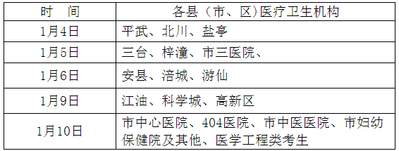 四川綿陽市2017年衛(wèi)生資格考試現(xiàn)場確認時間