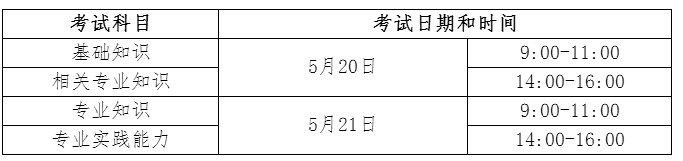 四川省廣元市2017年衛(wèi)生資格考試報名時間|考試時間