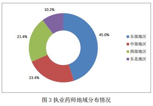 2016年12月全國(guó)執(zhí)業(yè)藥師注冊(cè)情況