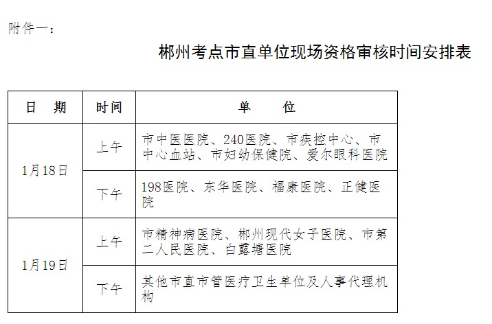 湖南郴州市2017年中初級(jí)衛(wèi)生資格考試報(bào)名現(xiàn)場確認(rèn)及資格審核公告