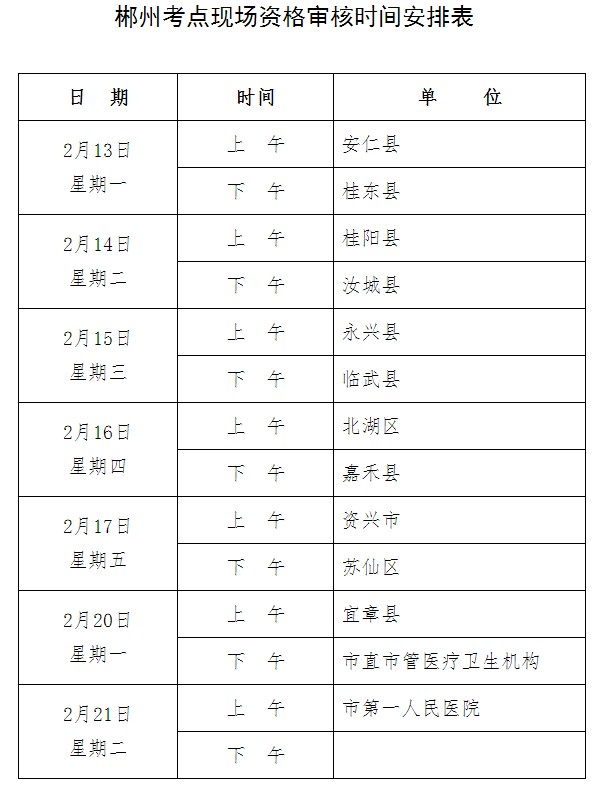 湖南郴州市2017年中初級(jí)衛(wèi)生資格考試報(bào)名現(xiàn)場確認(rèn)及資格審核公告