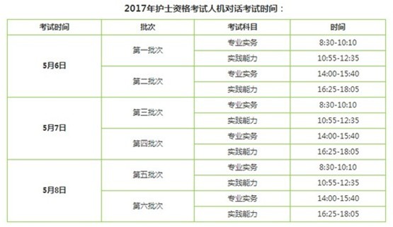 2017年大連市護(hù)士執(zhí)業(yè)資格輔導(dǎo)培訓(xùn)班講座視頻火爆招生，報課12大理由！