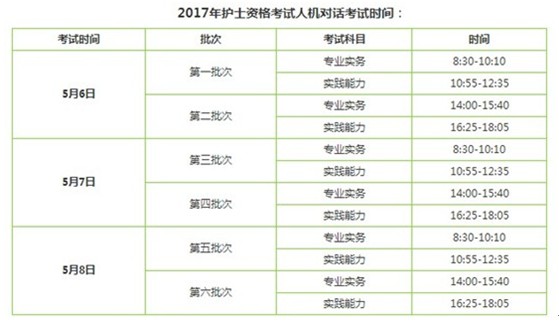 2017年玉溪市護士執(zhí)業(yè)資格輔導培訓班講座視頻火爆招生，報課12大理由！