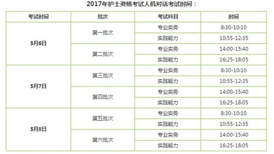 2017年晉城護(hù)士執(zhí)業(yè)資格輔導(dǎo)培訓(xùn)班講座視頻火爆招生，報(bào)課12大理由！