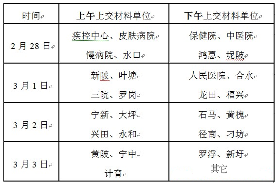 關(guān)于做好2017年興寧市醫(yī)師資格考試報名等有關(guān)工作的通知 