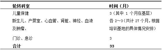 兒科住院醫(yī)師規(guī)范化培訓的目的和培訓方法