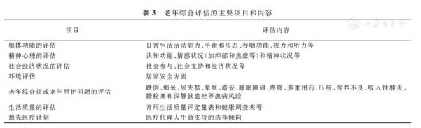 老年醫(yī)學?？漆t(yī)師必備的臨床知識與技能