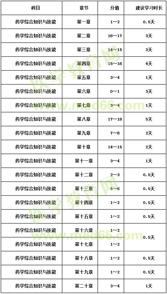 藥學(xué)綜合知識與技能 