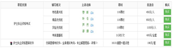 伊春市2017年國(guó)家護(hù)士資格考試培訓(xùn)輔導(dǎo)班講座視頻火爆熱賣