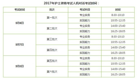 2017年佳木斯市國家護士執(zhí)業(yè)資格輔導培訓班講座視頻火爆招生，報課12大理由！