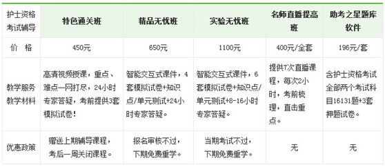 龍巖市2017年國家護士執(zhí)業(yè)資格考試培訓輔導班正在招生