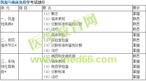 2018年內科主治醫(yī)師考試大綱-專業(yè)知識