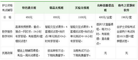 2017年綏化市國(guó)家護(hù)士資格證考試培訓(xùn)輔導(dǎo)班正在招生