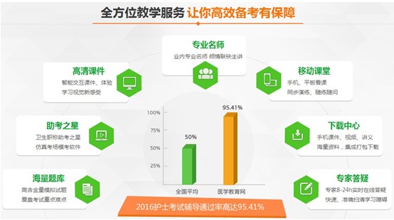 2017年新疆伊犁州護士資格考試培訓輔導班網(wǎng)絡講座視頻招生火爆進行中