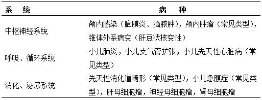 醫(yī)學(xué)影像科住院醫(yī)師規(guī)范化培訓(xùn)第二年培訓(xùn)內(nèi)容2