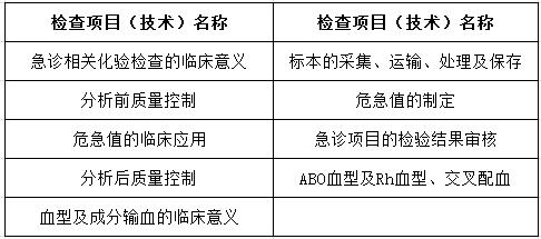 醫(yī)學(xué)檢驗科住院醫(yī)師在急診和輸血科輪轉(zhuǎn)培訓(xùn)內(nèi)容和要求