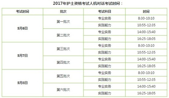 2017年山東省護(hù)士資格證考試輔導(dǎo)培訓(xùn)班講座視頻火爆招生，報(bào)課12大理由！