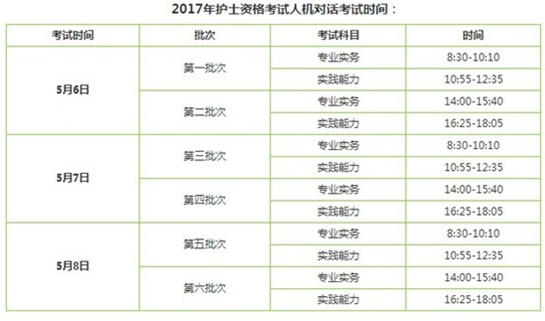 浙江省寧波市2017年護(hù)士執(zhí)業(yè)資格考試輔導(dǎo)培訓(xùn)班講座視頻火爆招生，報課12大理由！