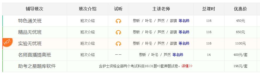 2017年黑龍江護士資格考試培訓輔導班講座視頻火爆熱賣