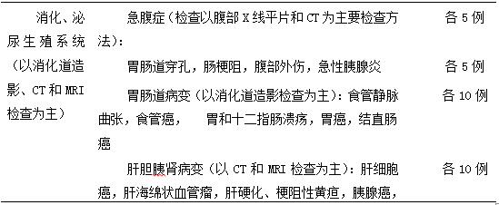 醫(yī)學影像科住院醫(yī)師規(guī)范化培訓第三年培訓內(nèi)容