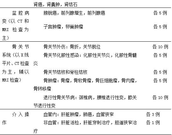 醫(yī)學影像科住院醫(yī)師規(guī)范化培訓第三年培訓內(nèi)容