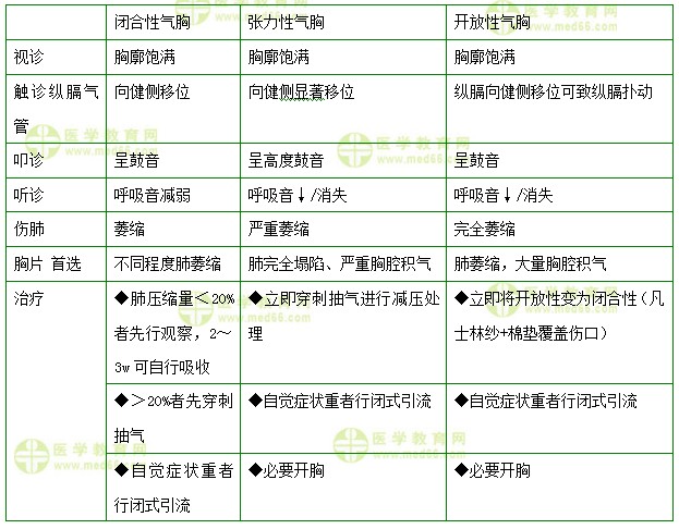 醫(yī)學教育網(wǎng)初級護師：《答疑周刊》2017年第29期