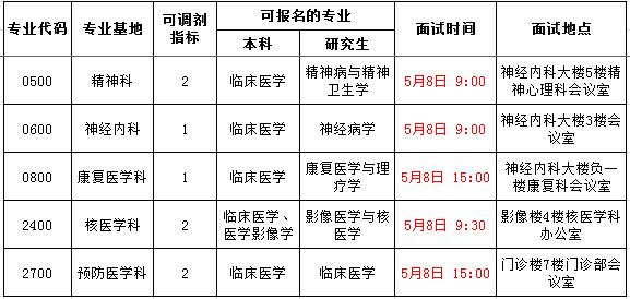 廣州市第一人民醫(yī)院2017年住院醫(yī)師規(guī)范化培訓招生調劑考試安排