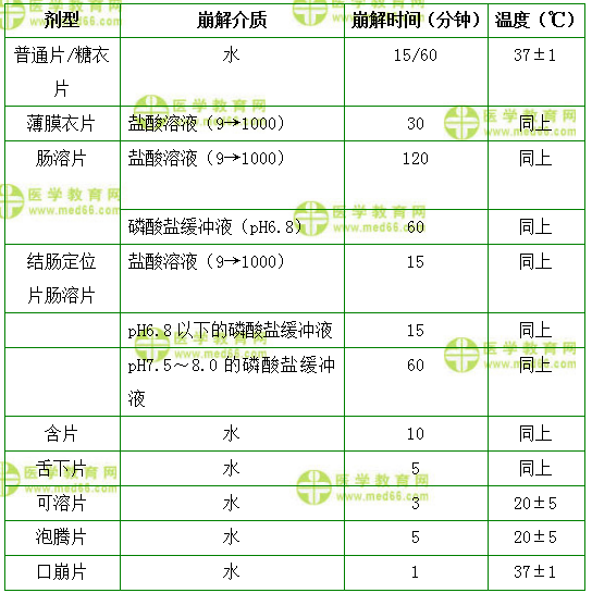 醫(yī)學(xué)教育網(wǎng)初級(jí)藥師：《答疑周刊》2018年第11期