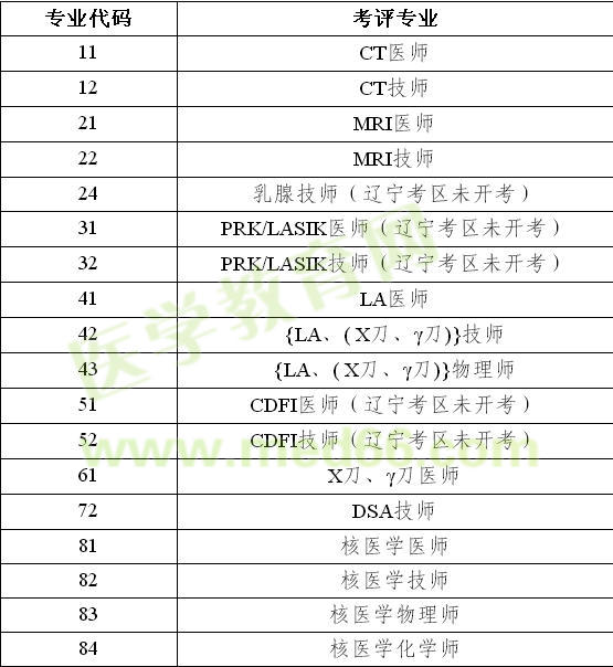 2017全國醫(yī)用設(shè)備使用人員業(yè)務(wù)能力考評(píng)專業(yè)列表公告