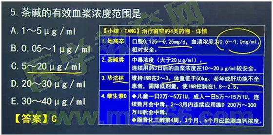 2017年執(zhí)業(yè)藥師《藥學(xué)專(zhuān)業(yè)知識(shí)二》考情分析