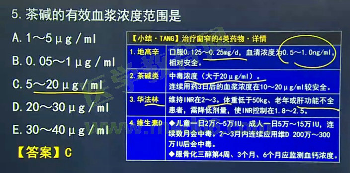 2017年醫(yī)學(xué)教育網(wǎng)課程與執(zhí)業(yè)藥師試題對比