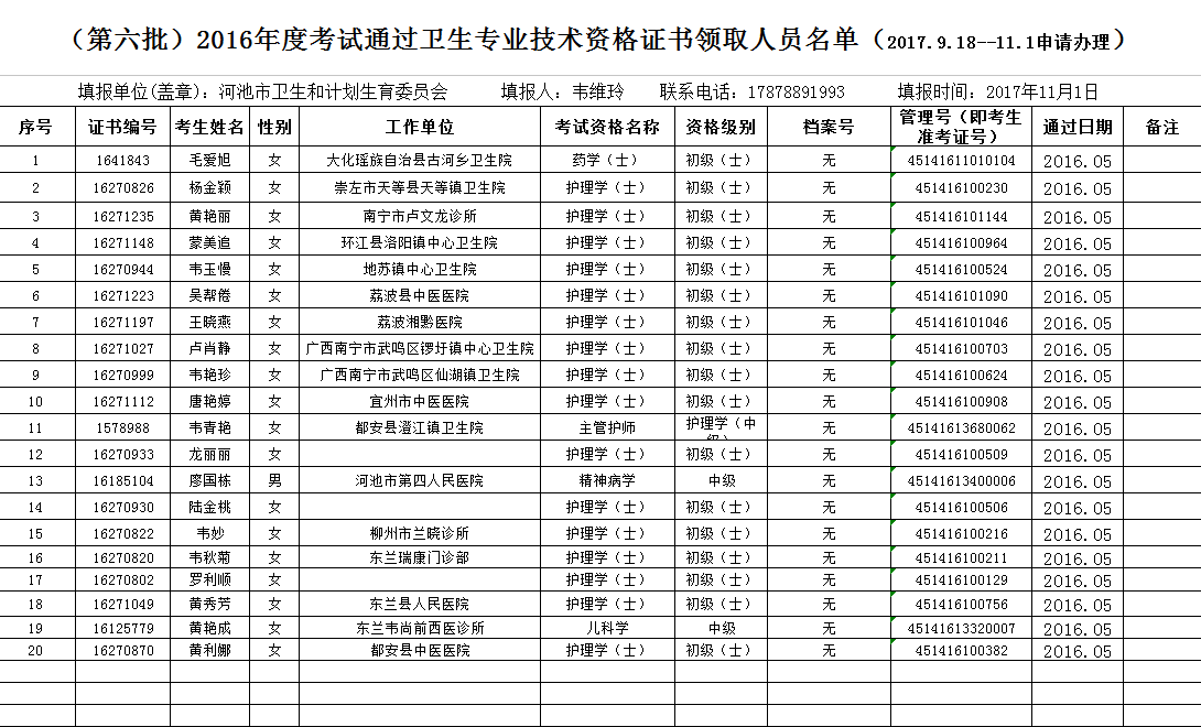 2017年廣西河池衛(wèi)生專業(yè)初中級(jí)技術(shù)資格證書(shū)領(lǐng)取名單（第六批）