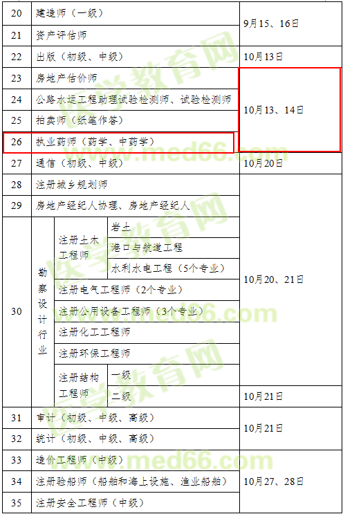 2018年執(zhí)業(yè)藥師考試時(shí)間確定為10月13、14日舉行