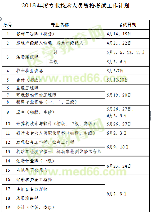 2018年執(zhí)業(yè)藥師考試時(shí)間確定為10月13、14日舉行