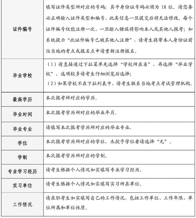 2019年護(hù)士執(zhí)業(yè)資格考試報(bào)名申請(qǐng)表填寫說明