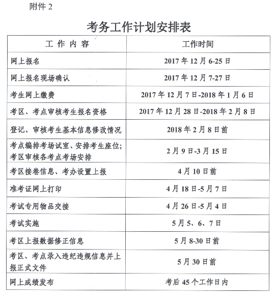 2018年廣東梅州護(hù)士執(zhí)業(yè)資格考試報(bào)名時間