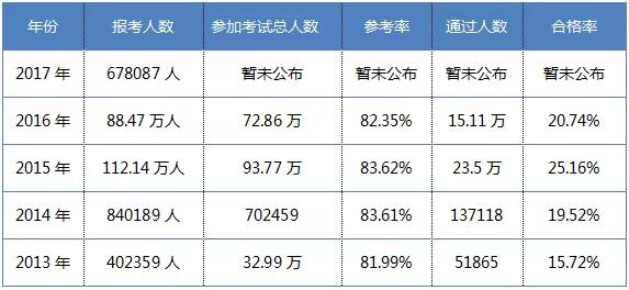 執(zhí)業(yè)藥師缺口達(dá)14.5萬人，將在兩年內(nèi)填補(bǔ)！