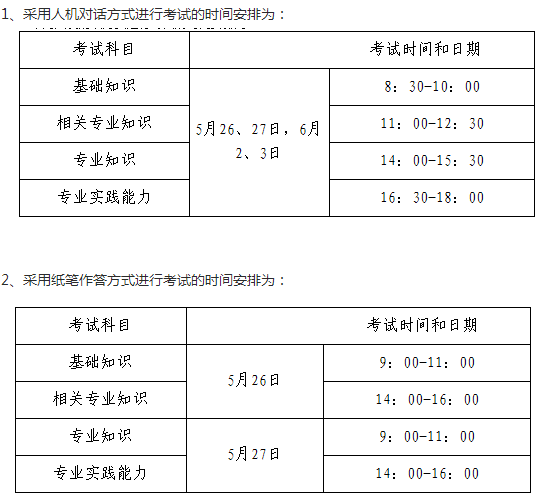 陜西銅川市2018年衛(wèi)生專業(yè)技術(shù)資格考試有關通知