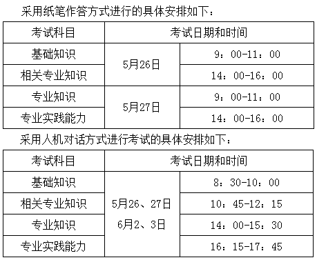 2018年衛(wèi)生專業(yè)技術資格考試時間表