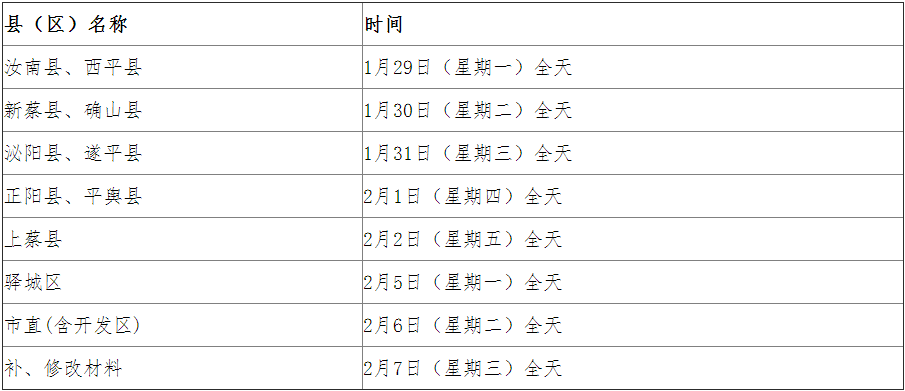 駐馬店醫(yī)師資格考試報名現(xiàn)場確認