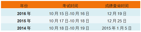 2017年執(zhí)業(yè)藥師考試閱卷已完成 手把手教你查成績！