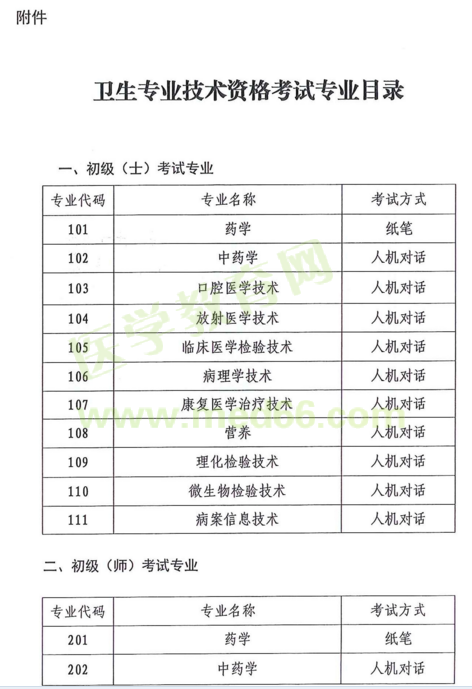 云南省2018年度全省衛(wèi)生專(zhuān)業(yè)技術(shù)資格考試|報(bào)名時(shí)間通知